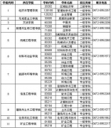 內(nèi)蒙古科技大學(xué)2012研究生招生簡章目錄書目