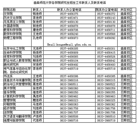 曲阜師范大學2012年碩士研究生招生簡章
