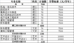 湖北工業(yè)大學(xué)工程技術(shù)學(xué)院2013年?？朴媱澮挥[表