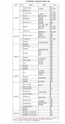 長(zhǎng)江職業(yè)學(xué)院2013年院系招生專(zhuān)業(yè)設(shè)置一覽表