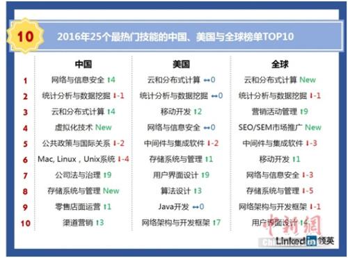 高考志愿填報(bào)要看準(zhǔn) 熱門(mén)行業(yè)正吃香