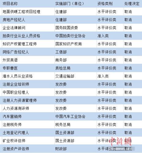 這些職業(yè)資格被取消了 你還掏錢花時(shí)間去考？