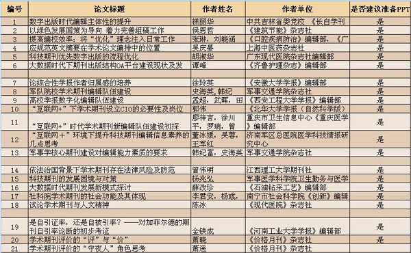 表1第四屆中國期刊質量與發(fā)展大會學術論文錄用情況一覽表