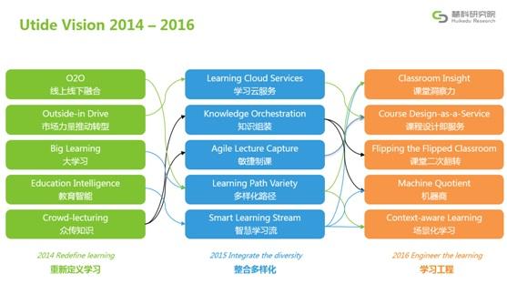 2016年教育趨勢報(bào)告發(fā)布：學(xué)習(xí)工程