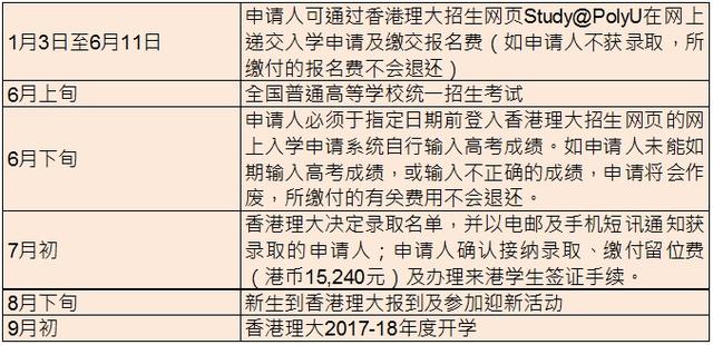 香港理工大學(xué)公布2017年國(guó)內(nèi)本科招生政策