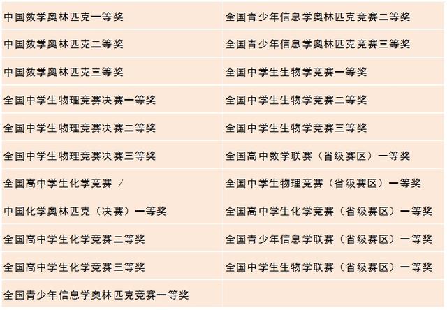 香港理工大學(xué)公布2017年國(guó)內(nèi)本科招生政策