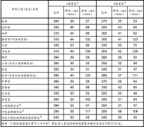 2017年考研復(fù)試國(guó)家線劃定，你過(guò)線了嗎？