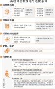 90所高校將公布自主招生初審結果 “新高考”有何新要求？