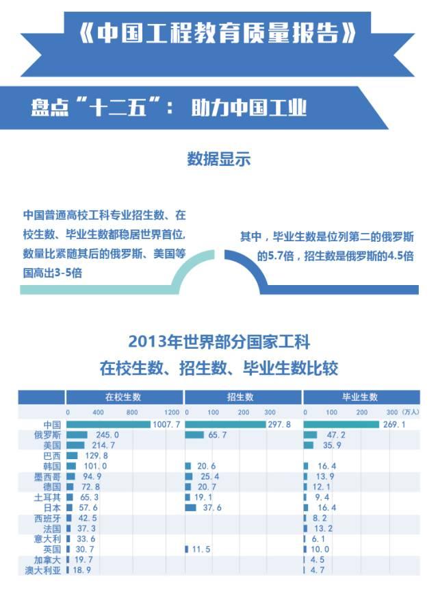 首份本科教育國家報(bào)告出爐：“體量”世界最大