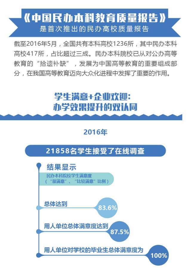 首份本科教育國家報(bào)告出爐：“體量”世界最大