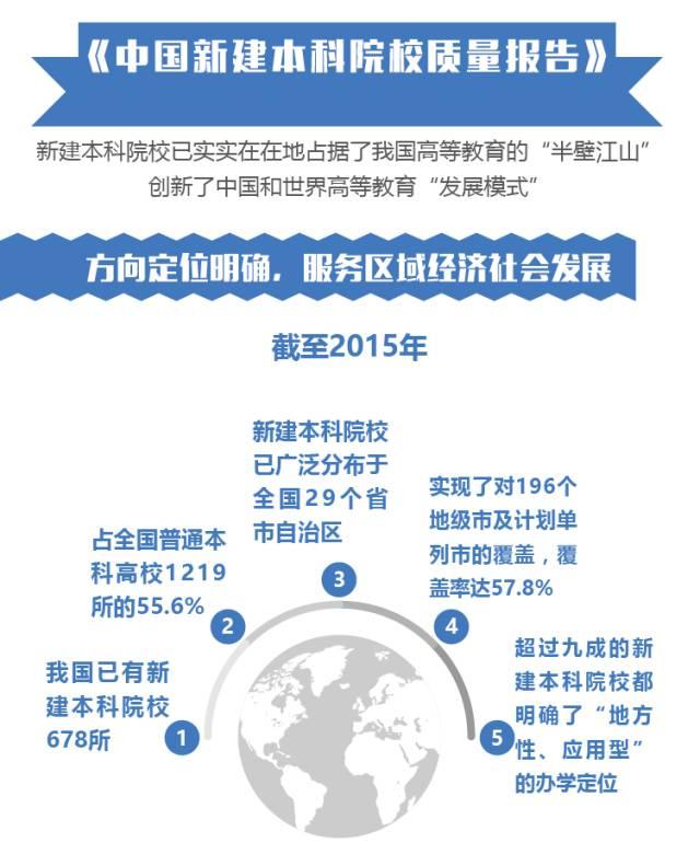 首份本科教育國家報(bào)告出爐：“體量”世界最大