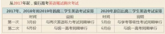 2018年起高考英語考幾次？盤點各省新高考變化
