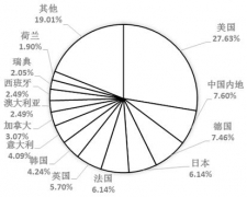 生物學與生物化學學科排名_2017世界大學分學科排行榜