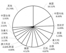 農(nóng)業(yè)科學學科排名_2017世界大學分學科排行榜