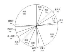 植物學與動物學_2017世界一流大學分學科排行榜