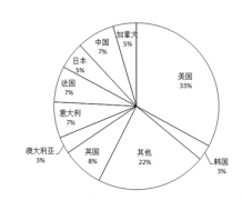 精神病學與心理學學科_2017世界一流大學分學科排行榜