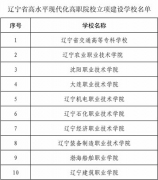 18個(gè)省份293所優(yōu)質(zhì)高職院校名單出爐，你們學(xué)校上榜了嗎？