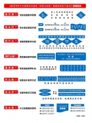教育部：“短、實(shí)、新” 大學(xué)形勢(shì)與政策這樣上
