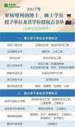 2017年新增博士、碩士學(xué)位授予單位及其授權(quán)點(diǎn)名單公布