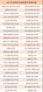 2018高職院校質(zhì)量年報發(fā)布會召開，“教學(xué)資源50強”等三大榜單發(fā)布