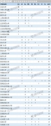 首次專業(yè)學(xué)位水平評(píng)估排行：A+學(xué)科北大、人大、清華前三