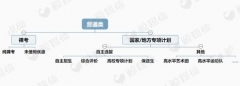 分類考試、綜合評(píng)價(jià)、多元錄取成新高考三大出口，倒逼入口端變革