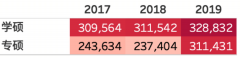 金平果|從2020年學科門類考研分數(shù)線和招生人數(shù)看考研趨勢