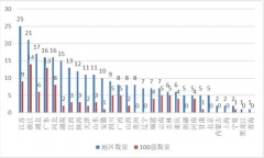 “金平果”2020年中國獨(dú)立學(xué)院排行榜