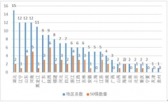 “金平果”獨(dú)家發(fā)布2020年中國民辦院校競爭力排行榜