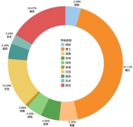 財政緊縮+高考臨近！率先看看部屬院校那些專業(yè)值得入手收藏！快來看看你的專業(yè)在不在王牌
