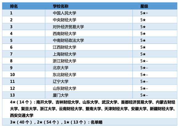 0202 財政學(xué)類