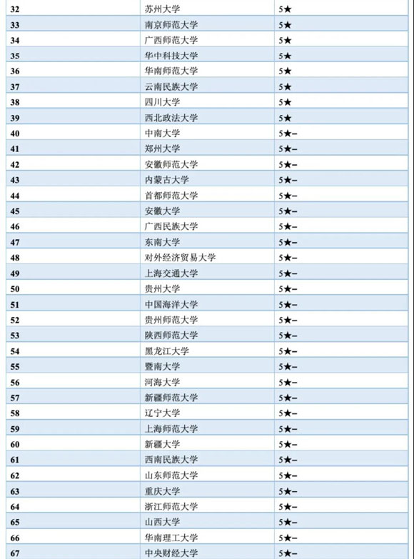 0301 法學類2