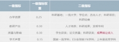 新鮮出爐！后“SCI至上”背景下我國第一個研究生教育排行榜