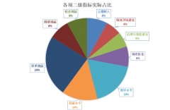 強(qiáng)化立德樹人導(dǎo)向是新時代教育評價的發(fā)展方向——2021中國大學(xué)評價結(jié)果新鮮出爐！