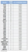 “金平果”重磅發(fā)布！2021年中國高校研究生教育競爭力排行榜300強