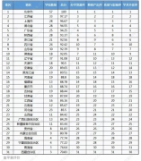 “金平果”隆重發(fā)布！ 2021年中國普通高校研究生教育地區(qū)競爭力排行榜