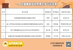 關(guān)于 2022 年“全國情報(bào)學(xué)優(yōu)秀博士學(xué)位論文獎(jiǎng)”評審結(jié)果的公告