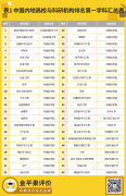 “金平果”重磅發(fā)布！2022年世界一流學(xué)科排行榜（之一）
