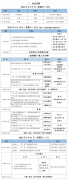 會(huì)議議程速遞|第四屆全國(guó)“雙一流”建設(shè)與評(píng)價(jià)論壇進(jìn)入開(kāi)幕倒計(jì)時(shí)！