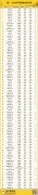 14所“雙非”高校躋身百?gòu)?qiáng)——2024年金平果中國(guó)大學(xué)排行榜（中評(píng)榜）正式發(fā)布