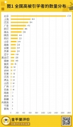 2023“中國(guó)高被引學(xué)者”公布，高被引學(xué)者數(shù)省份分布排名出爐！