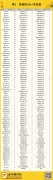 2024年金平果（中評(píng)榜）中國大學(xué)專業(yè)排名正式發(fā)布