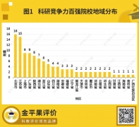 金平果（中評榜）2024年中國大學科研競爭力百強高校重磅發(fā)布！