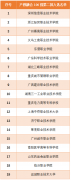 關于公布全國高職院校產(chǎn)教融合、創(chuàng)新創(chuàng)業(yè) “雙百強”評選第二批入選院校名單的通告