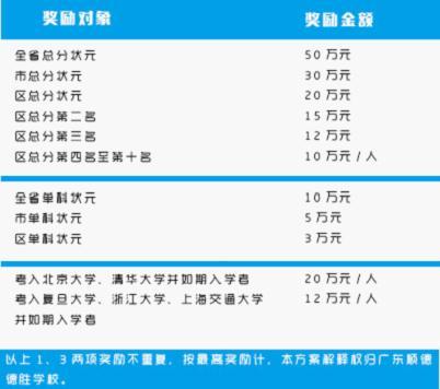 獎房獎錢獎圣旨皇詔 各地獎勵高考狀元出盡怪招